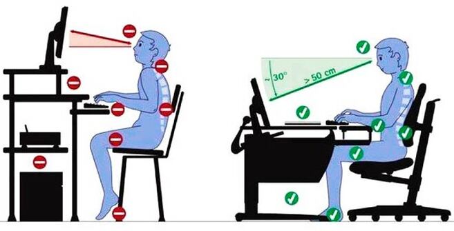 How to sit correctly at the table